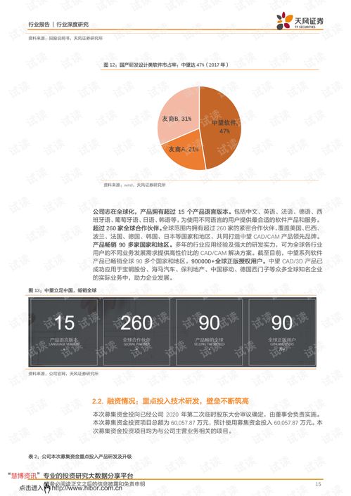 維護設計軟件核心技術，鍛造研發設計領域中國魂——中望軟件行業分析